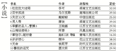 2019年11月图书排行_一周图书排行榜详情 4月28日XX5月11日 3