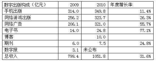 当当电子书战略详解:六四分成 将推硬件终端