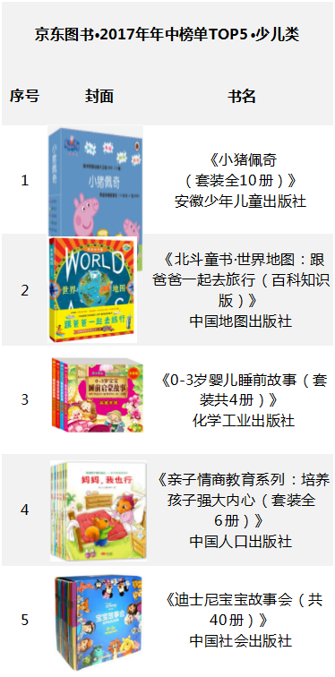 1499222780022007350.png 少儿类.png