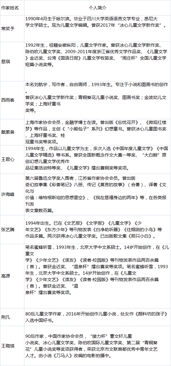 1576821201644031840.png 作家信息.png