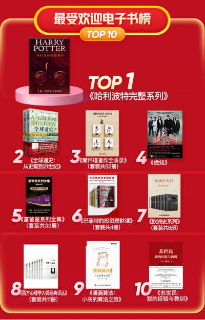 1592558388765091297.png 2020-06-18 京东618图书文教战报:童书成交额同比增长43%(1)1004.png