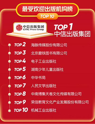 1592558320983046172.png 2020-06-18 京东618图书文教战报:童书成交额同比增长43%(1)738.png