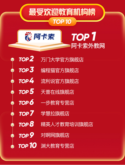 1592558352510078919.png 2020-06-18 京东618图书文教战报:童书成交额同比增长43%(1)740.png