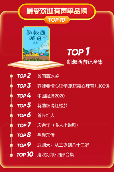 1592558440729080025.png 2020-06-18 京东618图书文教战报:童书成交额同比增长43%(1)1156.png