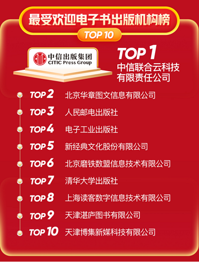 1592558404421051834.png 2020-06-18 京东618图书文教战报:童书成交额同比增长43%(1)1006.png
