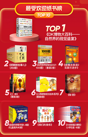 1592558096504085239.png 2020-06-18 京东618图书文教战报:童书成交额同比增长43%(1)410.png
