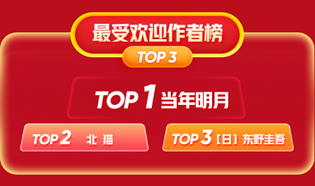 1592558120544082275.png 2020-06-18 京东618图书文教战报:童书成交额同比增长43%(1)588.png