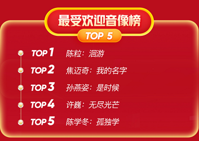 1592558464645071977.png 2020-06-18 京东618图书文教战报:童书成交额同比增长43%(1)1158.png