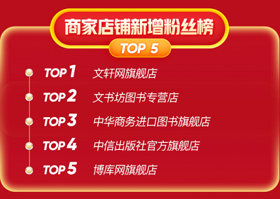 1592558530872020027.png 2020-06-18 京东618图书文教战报:童书成交额同比增长43%(1)1328.png