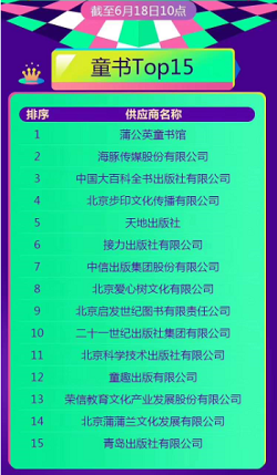 1592533886757031429.png 当当618前10小时童书同比增长89% 供应商上演激烈鏖战659.png